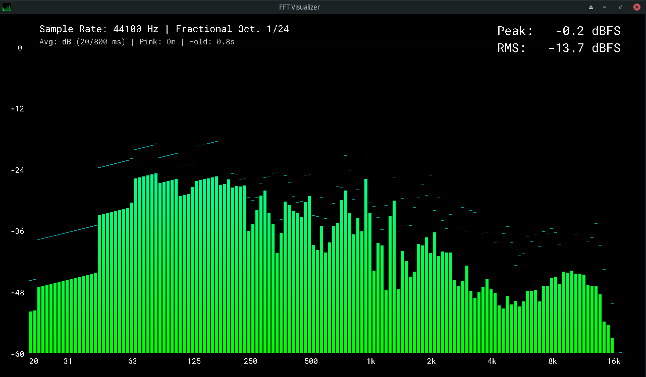 C FFT Visualizer spectrum view
