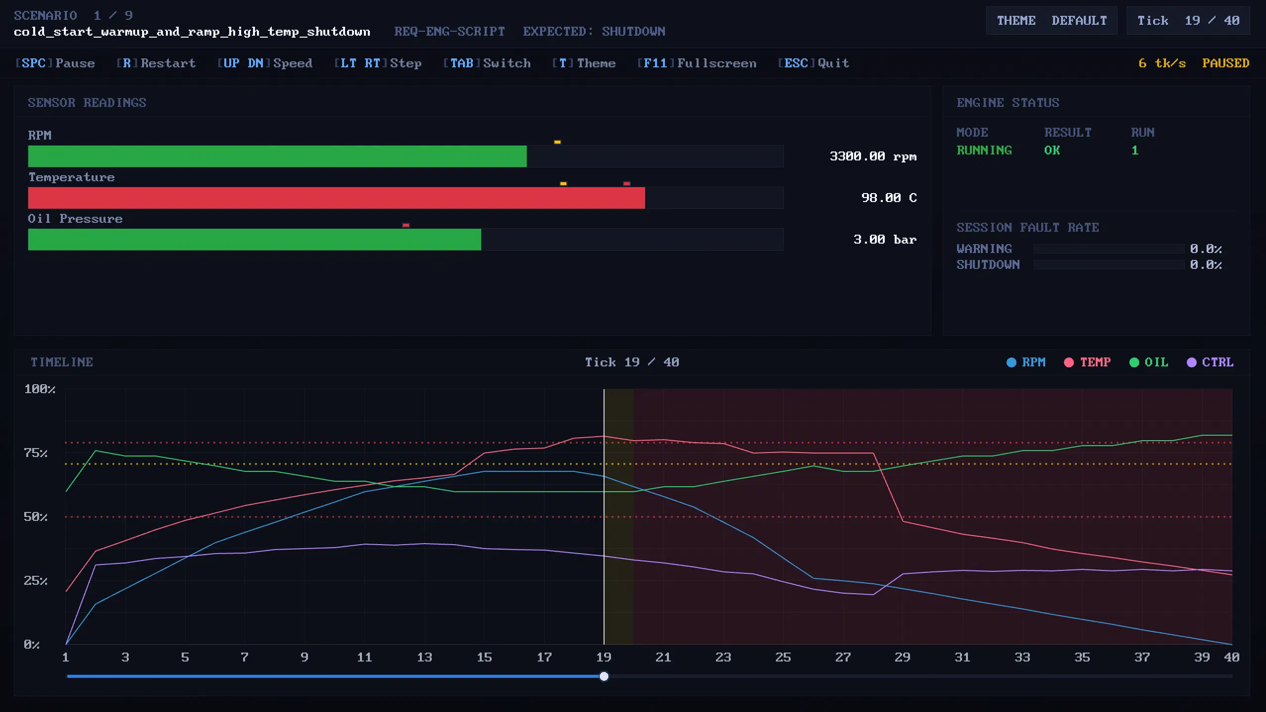 Raylib visualization program showing line graphs of RPM, temperature, and oil pressure with threshold overlays, engine mode display, and tick slider.