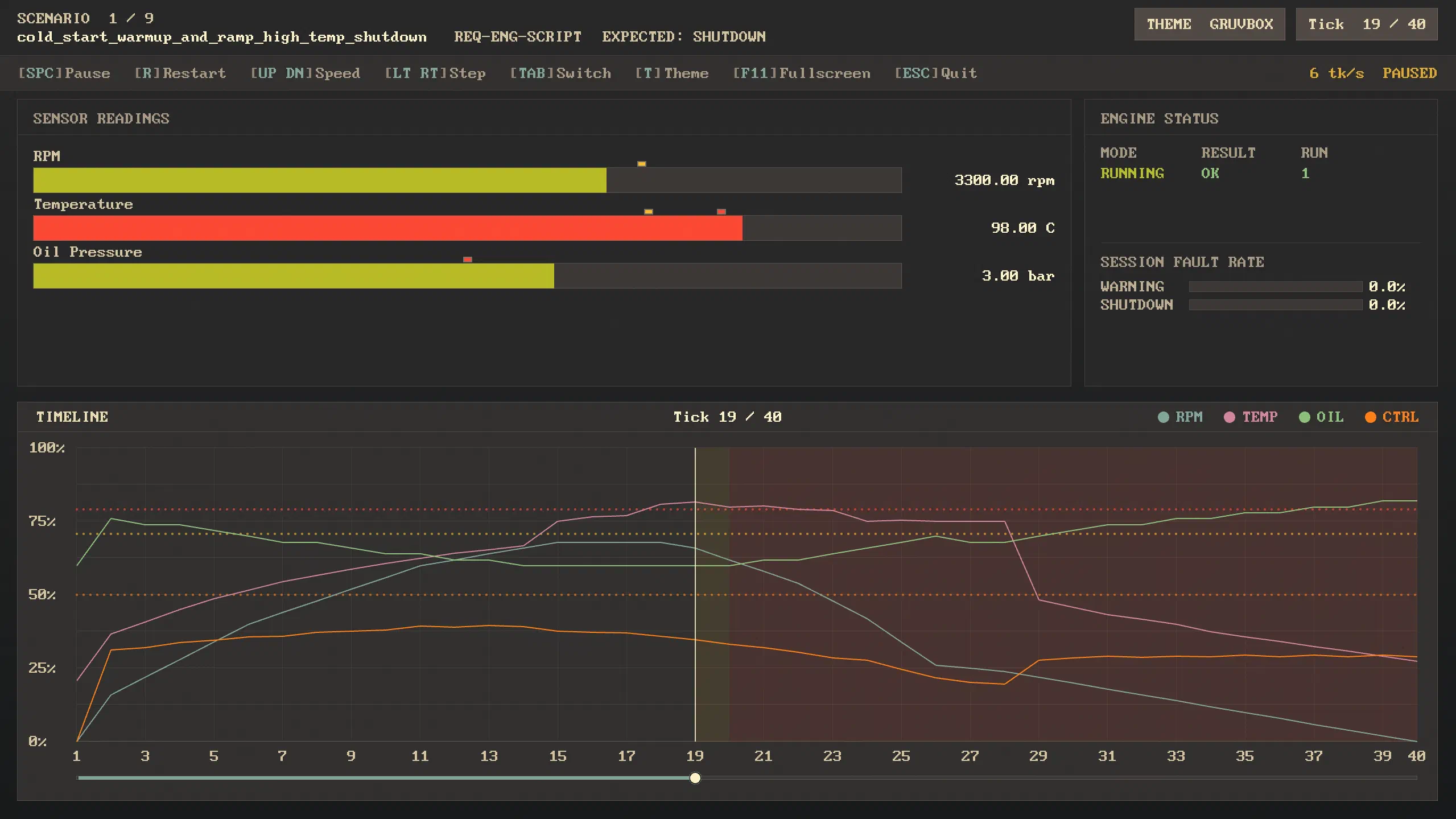 Raylib visualization Gruvbox theme.
