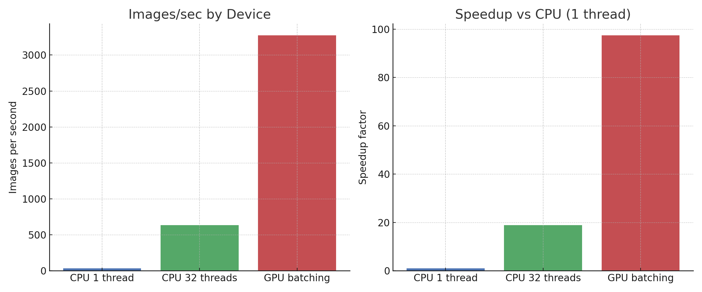 HIP Image FX GPU vs CPU benchmark