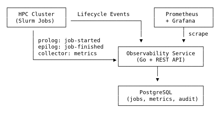 Lifecycle Events