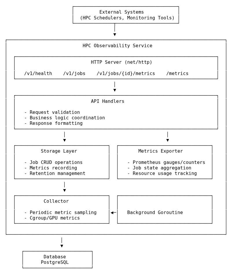 HPC Job Observability Service system architecture diagram