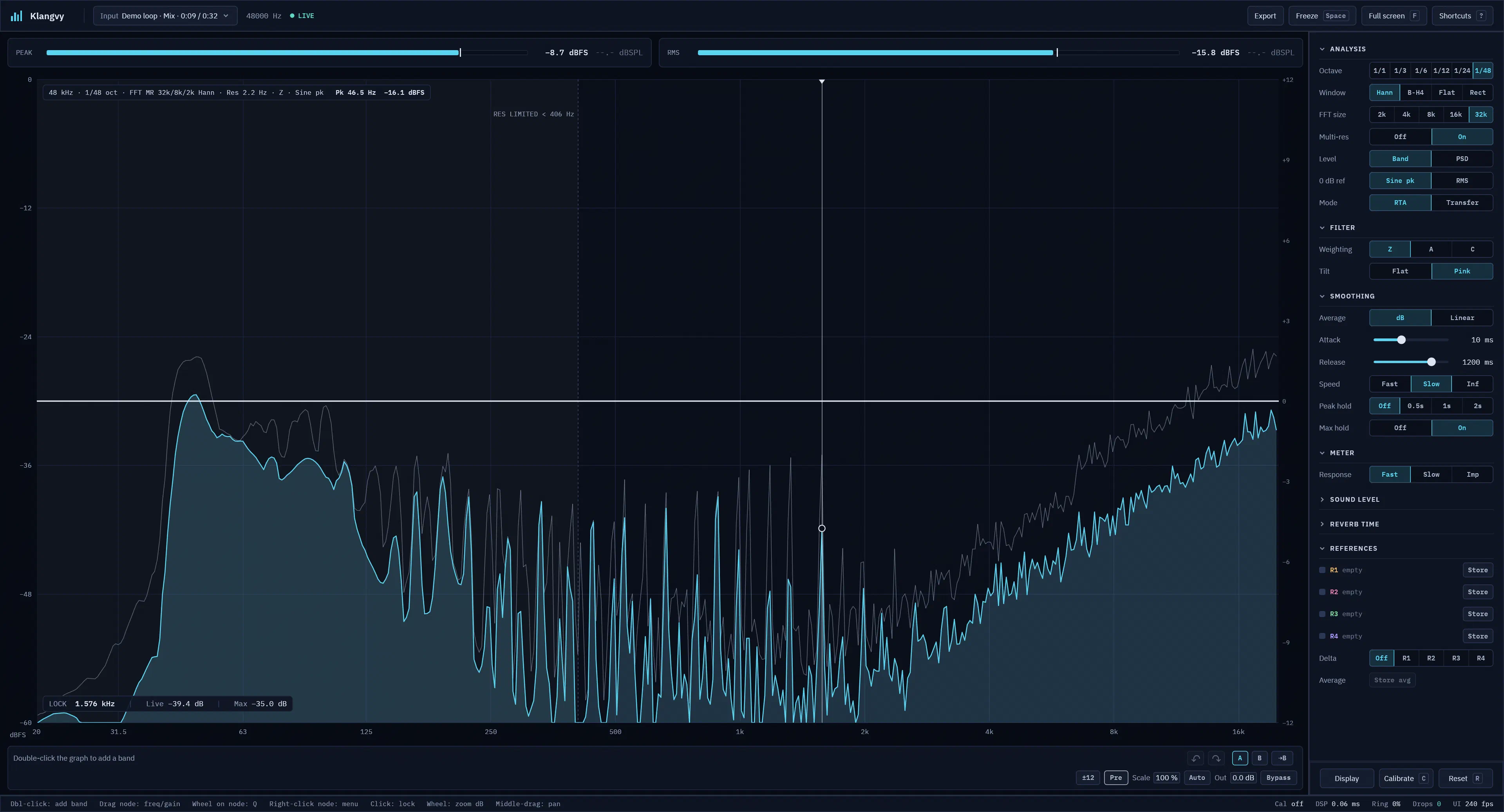 Klangvy at 1/48 octave resolution with a 32k FFT, max hold enabled, and a locked cursor at 1.576 kHz showing live and max levels.