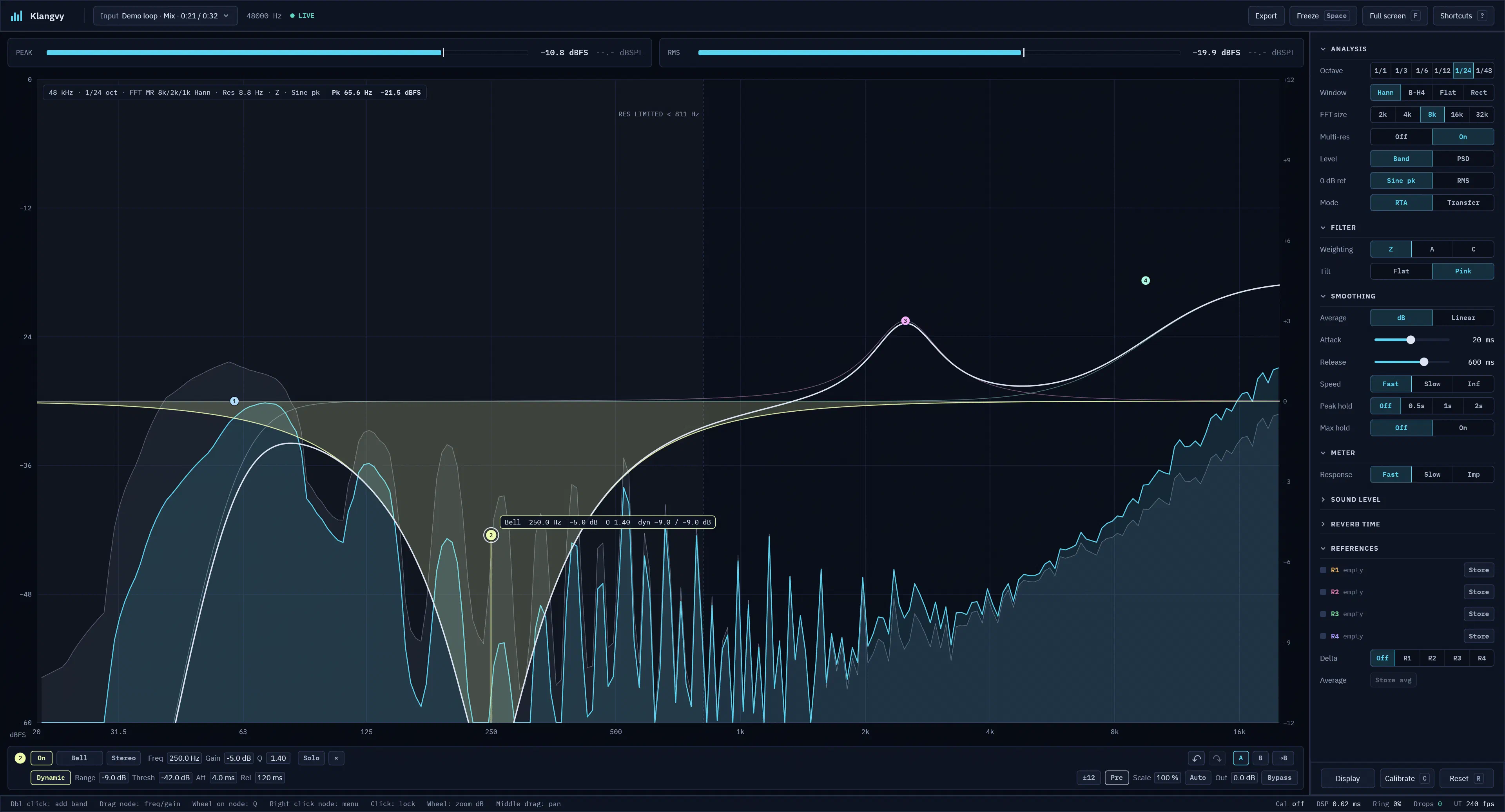 Klangvy analysing a mix at 1/24 octave resolution, with a dynamic bell band at 250 Hz cutting into the spectrum, peak and RMS meters along the top, and analysis settings in a side panel.