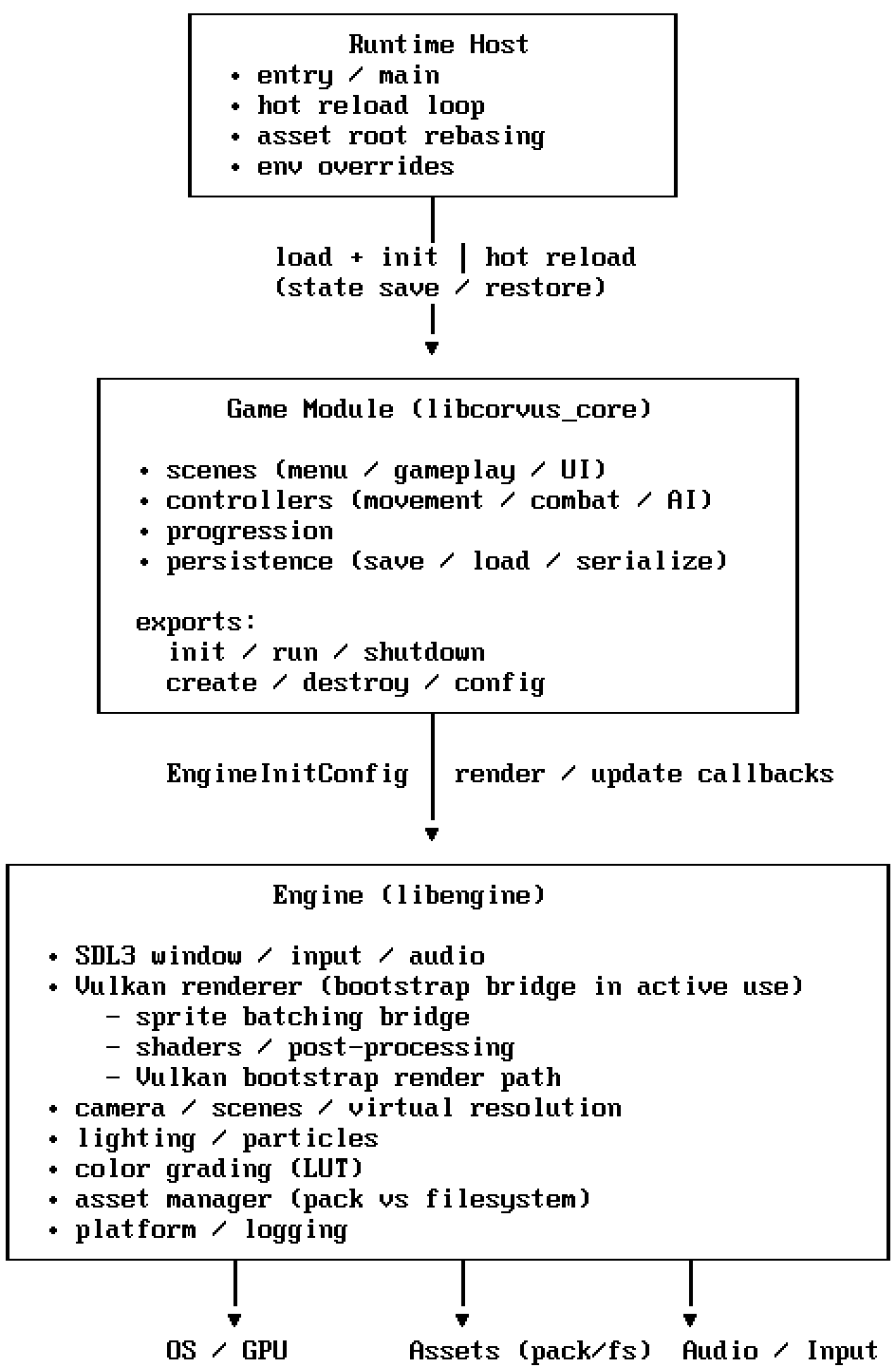 System architecture diagram