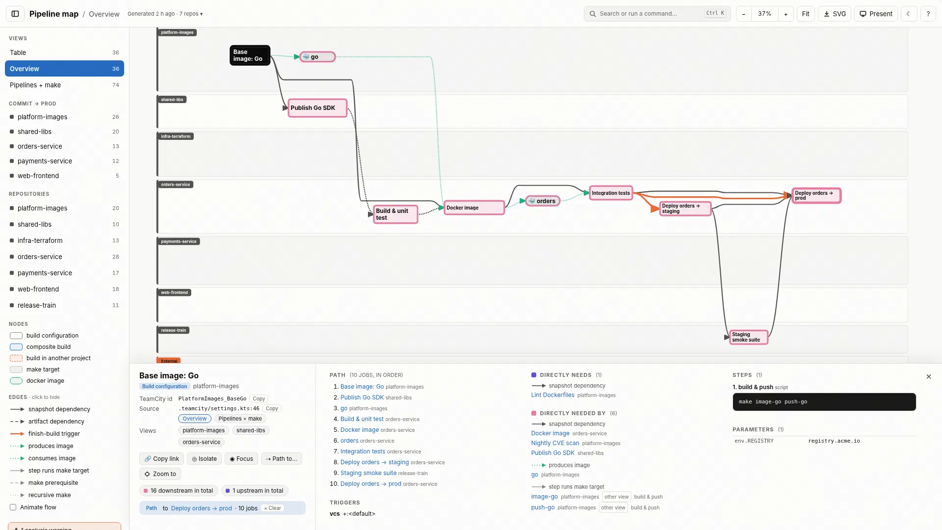 Path finder: only the routes between two selected jobs remain, with the jobs on the path listed in order.